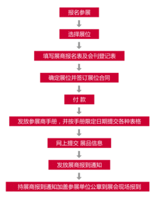 2018中國(guó)廣州國(guó)際跨境電商展暨跨境商品博覽會(huì) 國(guó)內(nèi)貿(mào)易代理的新機(jī)遇