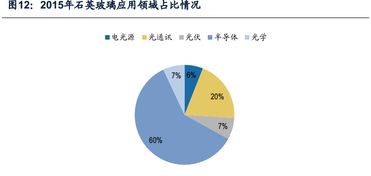國(guó)產(chǎn)輔材持續(xù)發(fā)熱 兩大巨頭助力半導(dǎo)體高景氣迎來(lái)成長(zhǎng)拐點(diǎn)